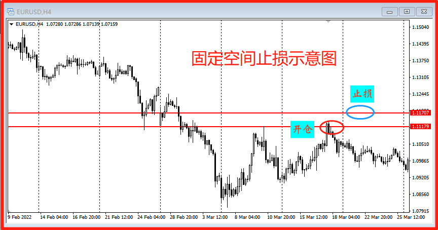  澳汇ausforex官网：交易止损的8种方法技巧(7)