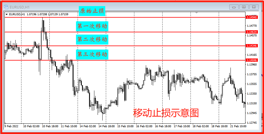  澳汇ausforex官网：交易止损的8种方法技巧(8)