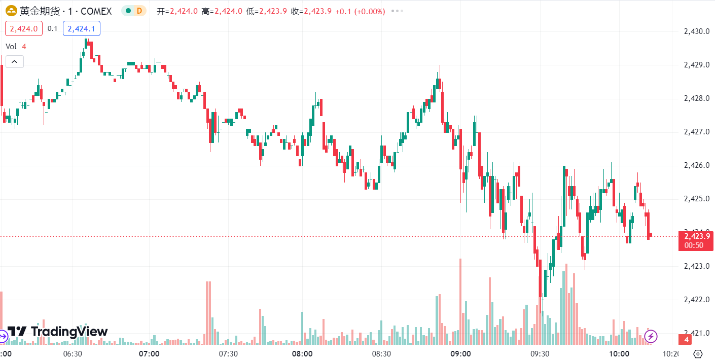 澳汇ausforex平台：每日汇评(1)