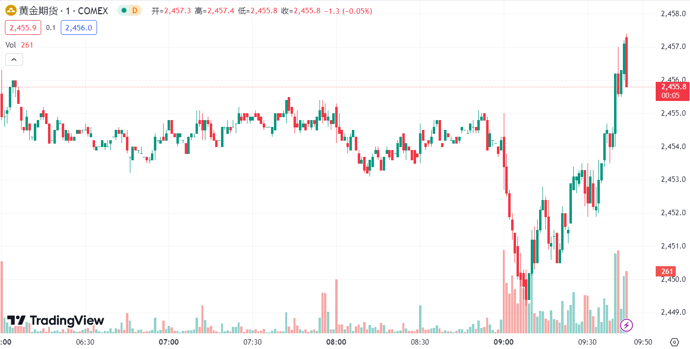 澳汇ausforex官网：7月31日汇评分析(1)