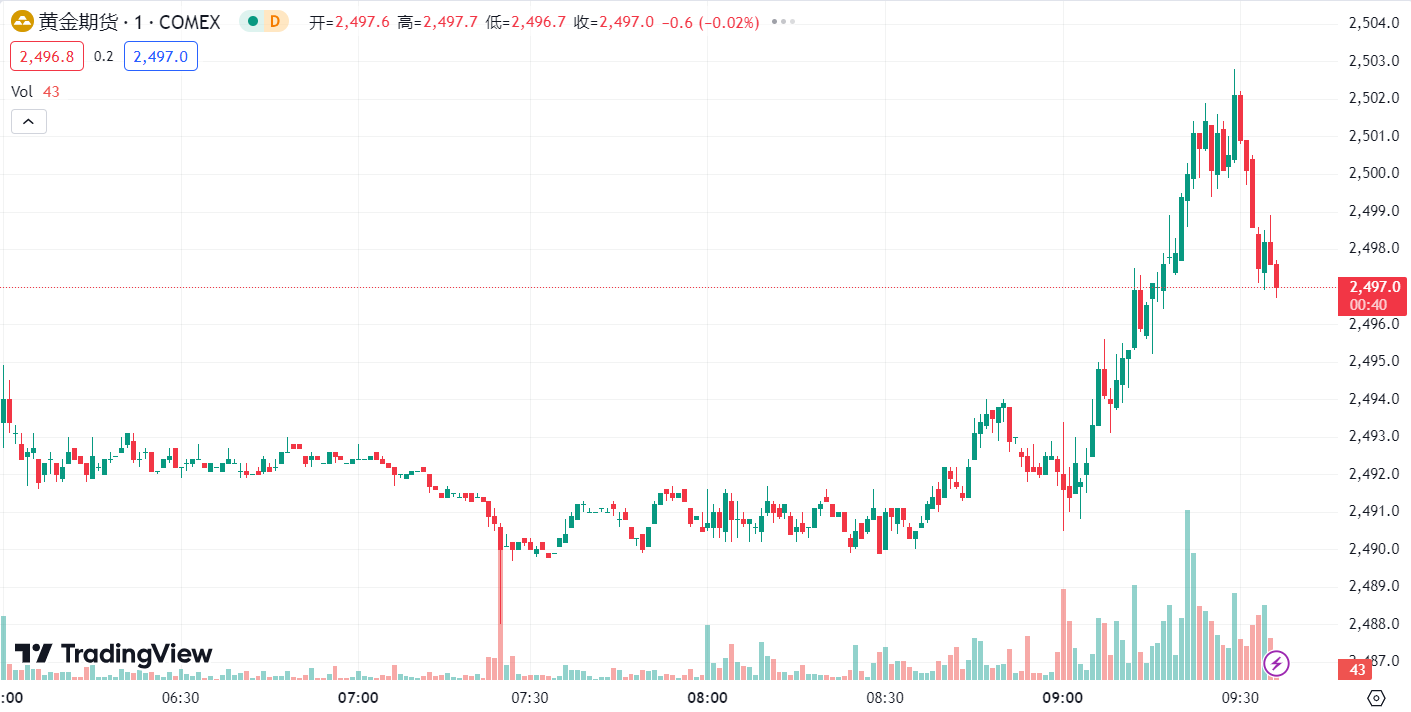 澳汇ausforex官网：8月1日 汇评分析(1)