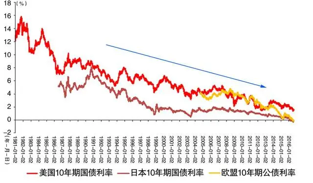澳汇ausforex平台：国家利率变化对外汇市场的影响是什么？(1)