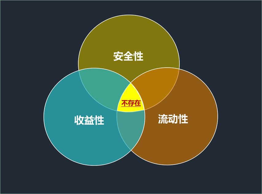 澳汇ausforex官网：外汇交易关于止损的三元悖论(1)