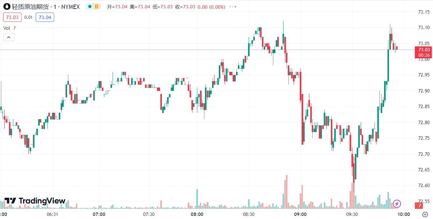 澳汇ausforex平台：金价失守 2400 美元大关，油价延续疲软走势 (2)