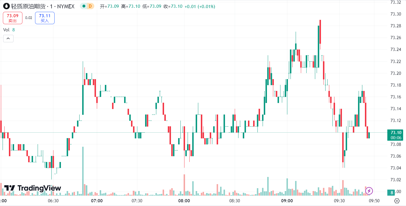  澳汇ausforex平台：金价继续刷新历史高点，油价再创两周新低(2)