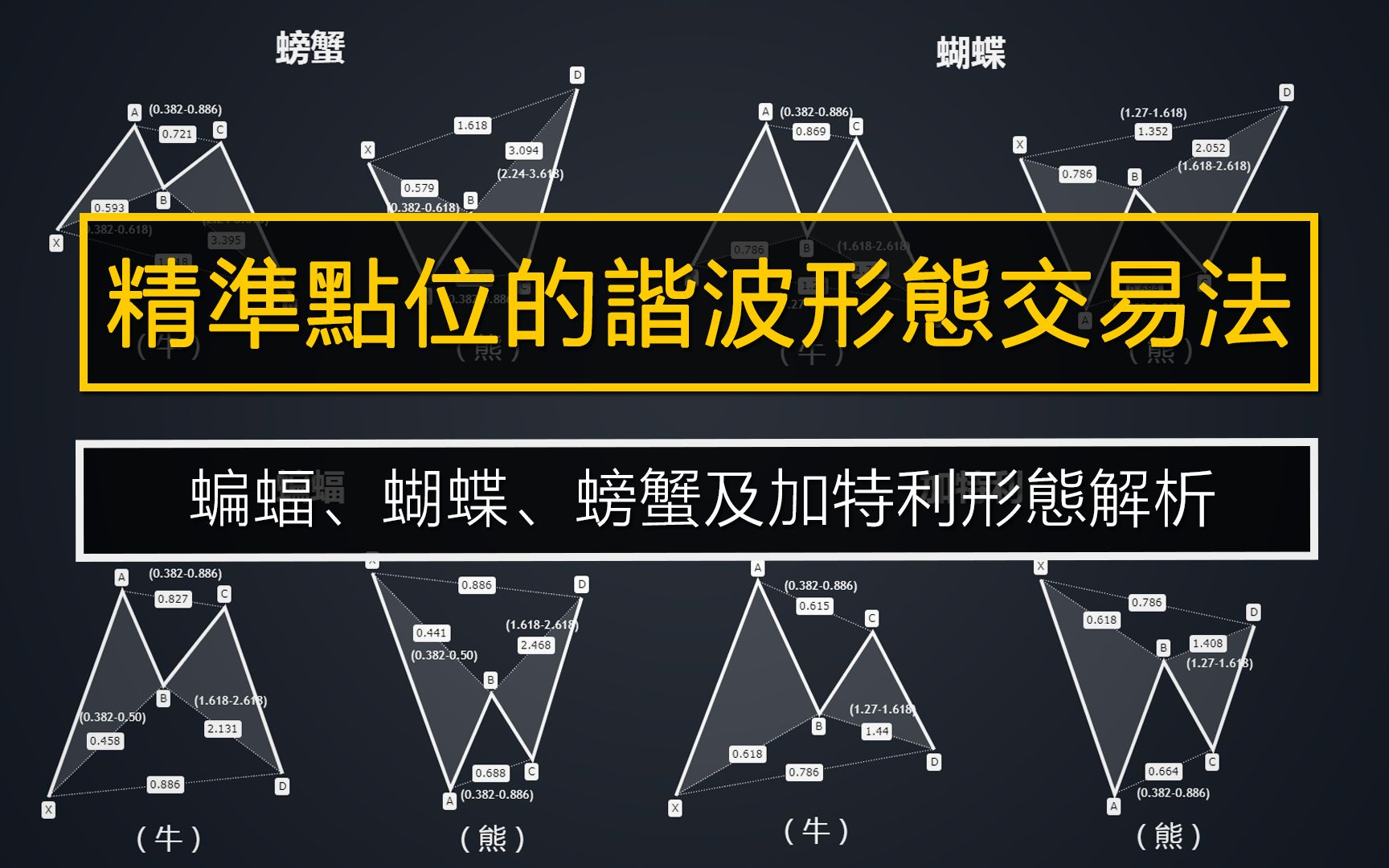 澳汇ausforex平台：谐波交易哪个周期最合适(1)