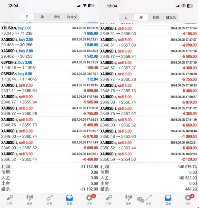 澳汇ausforex官网：频繁交易背后的心理成因与对策(1)