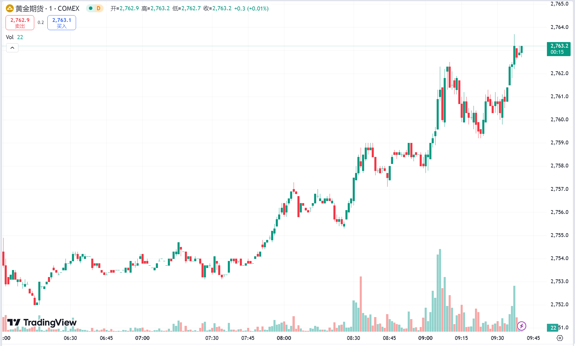 澳汇ausforex官网：黄金高位震荡小幅收跌，地缘局势缓和美油期货暴跌 6%(1)