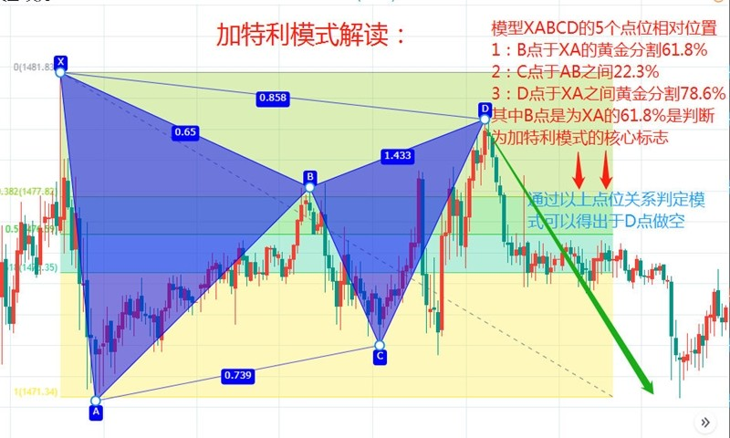 澳汇ausforex官网：谐波理论外汇赚钱的基本原理(1)