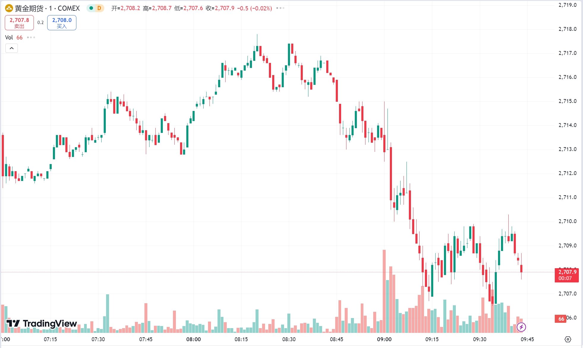澳汇ausforex官网：美元回落黄金重返 2700 关口，原油期货收涨近 1%(1)
