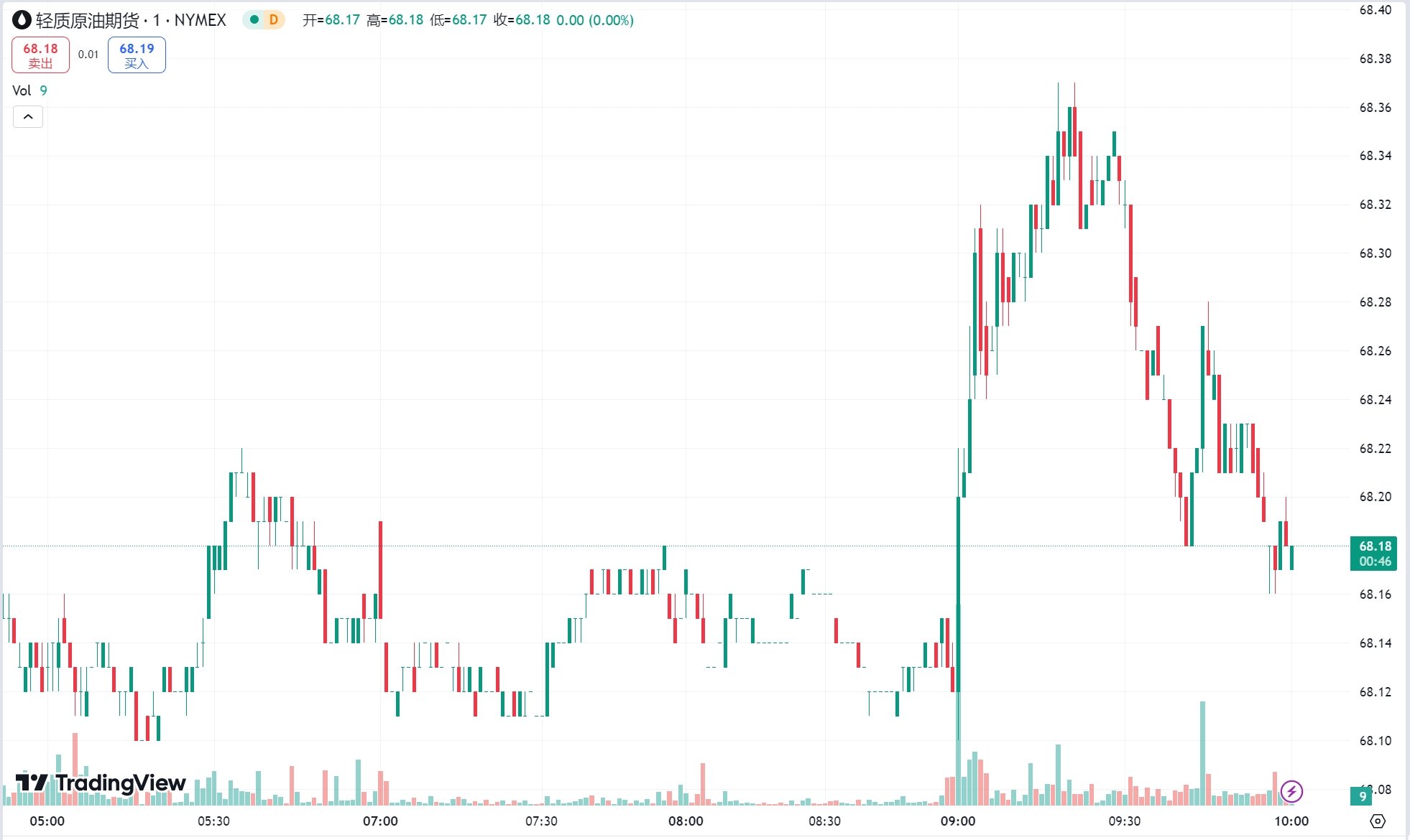 澳汇ausforex官网：多重利好支撑黄金创两周新高，中东局势再掀波澜原油涨逾 1%(1)