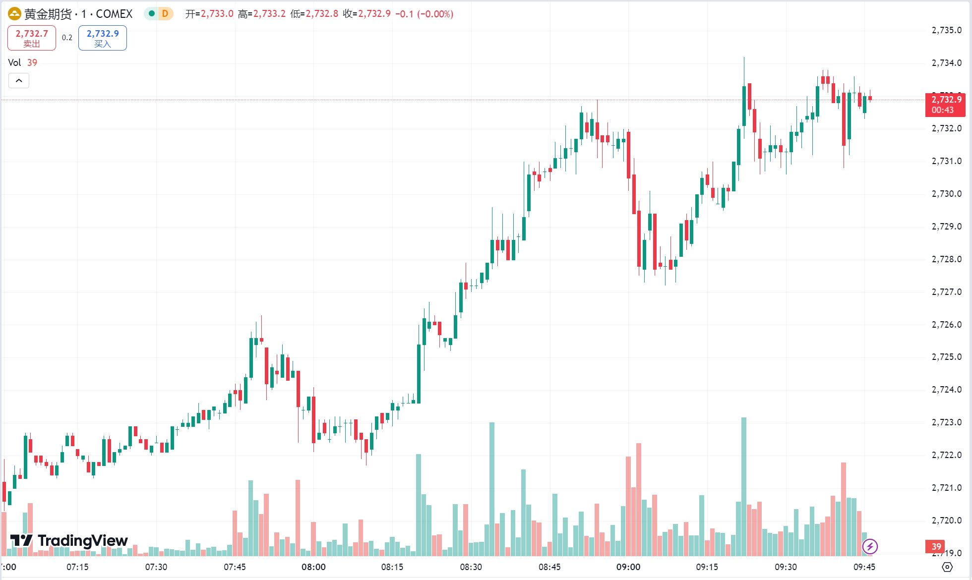 澳汇ausforex官网：黄金涨逾 1% 上测 2700 美元关口，油价持稳小幅收涨(1)