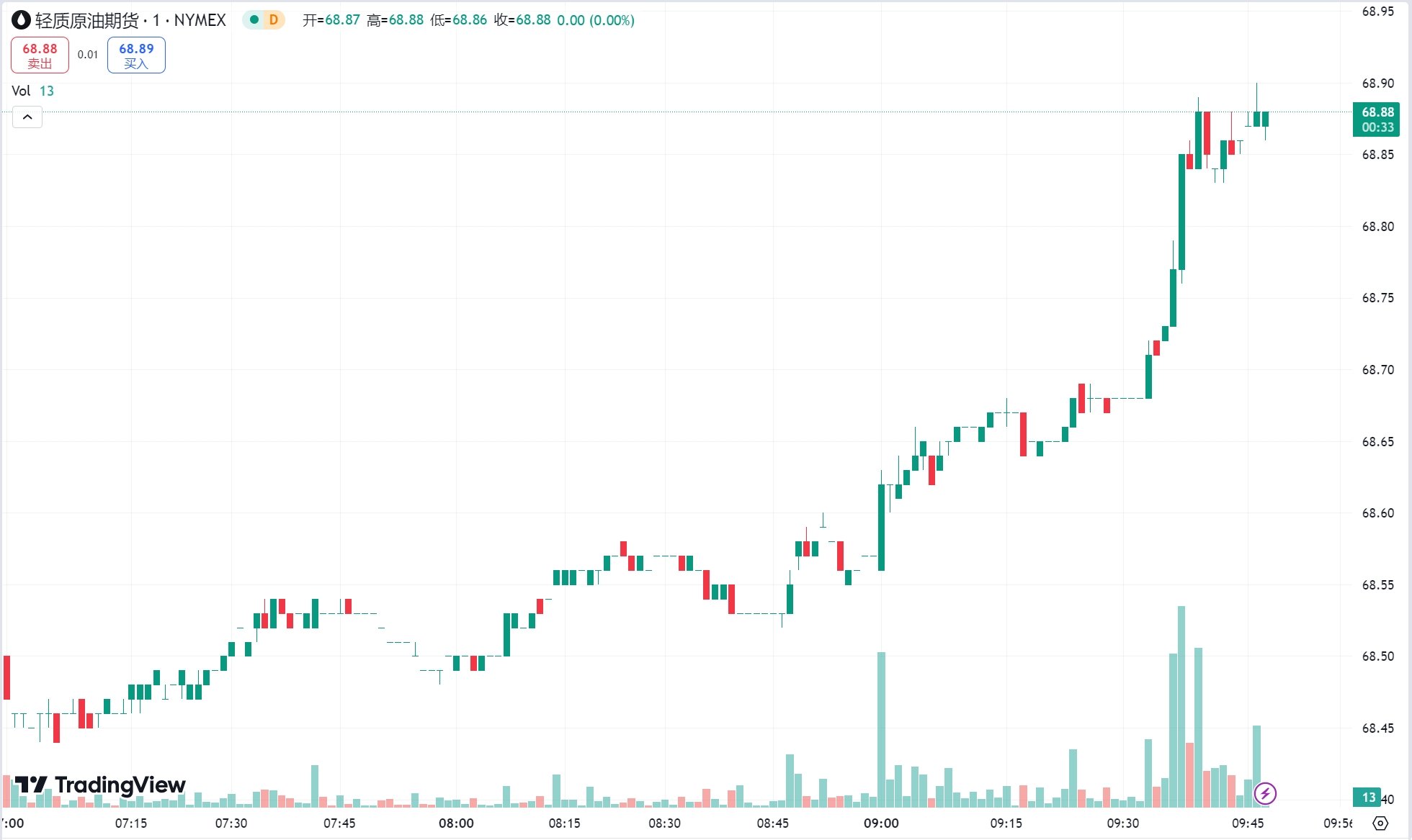 澳汇ausforex官网：黄金涨逾 1% 上测 2700 美元关口，油价持稳小幅收涨(2)