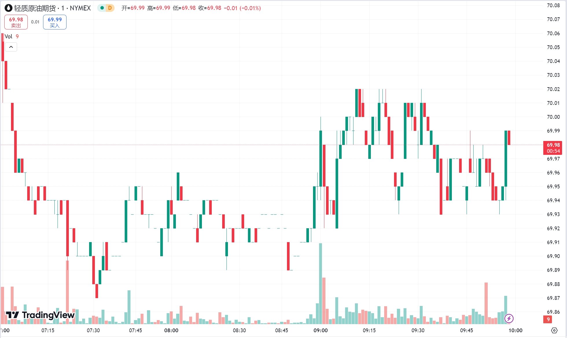 澳汇ausforex官网：黄金失守 2700 美元关口，原油期货小幅收跌(2)