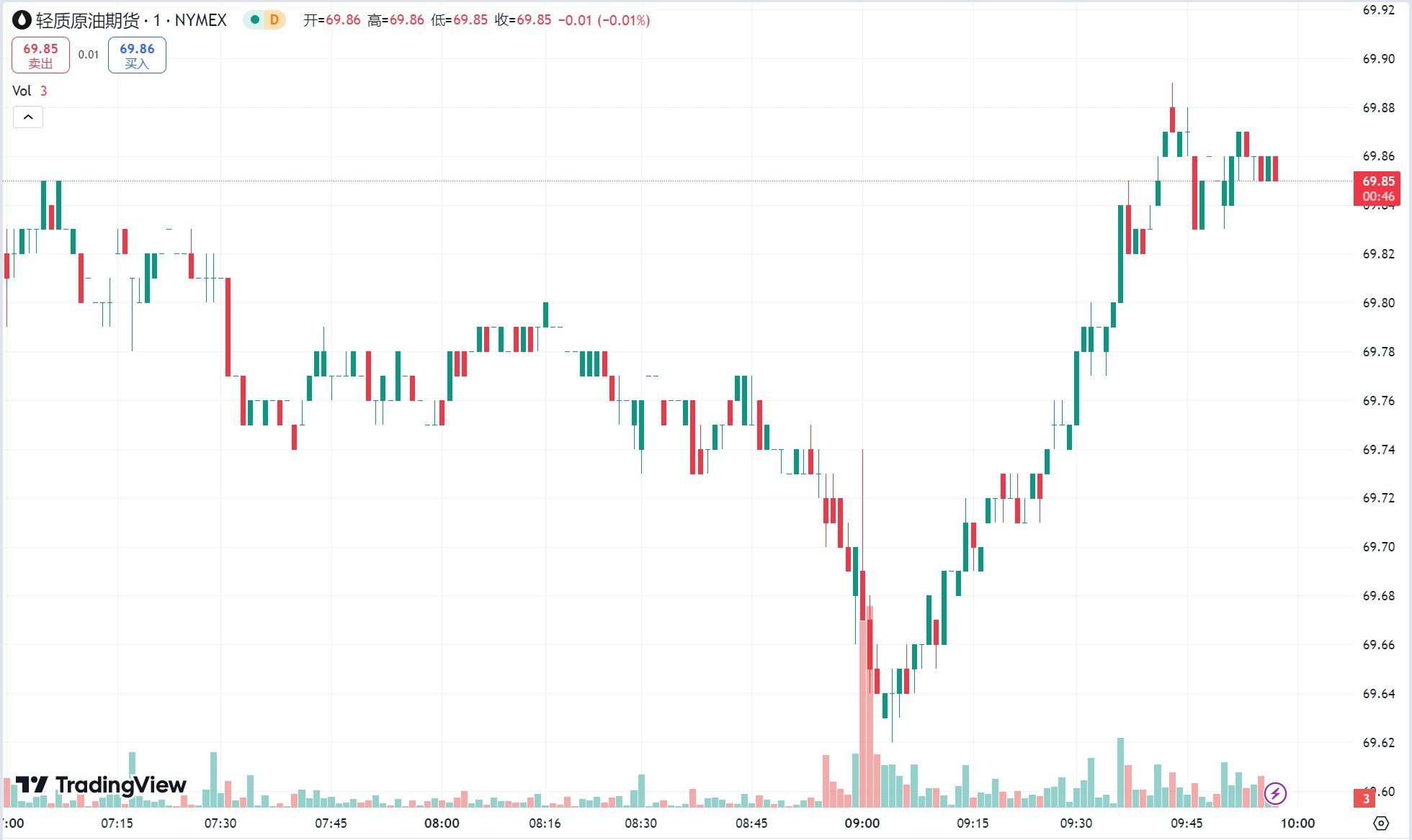 澳汇ausforex官网：美联储利率决议前金价回落，原油期货连跌两日(2)