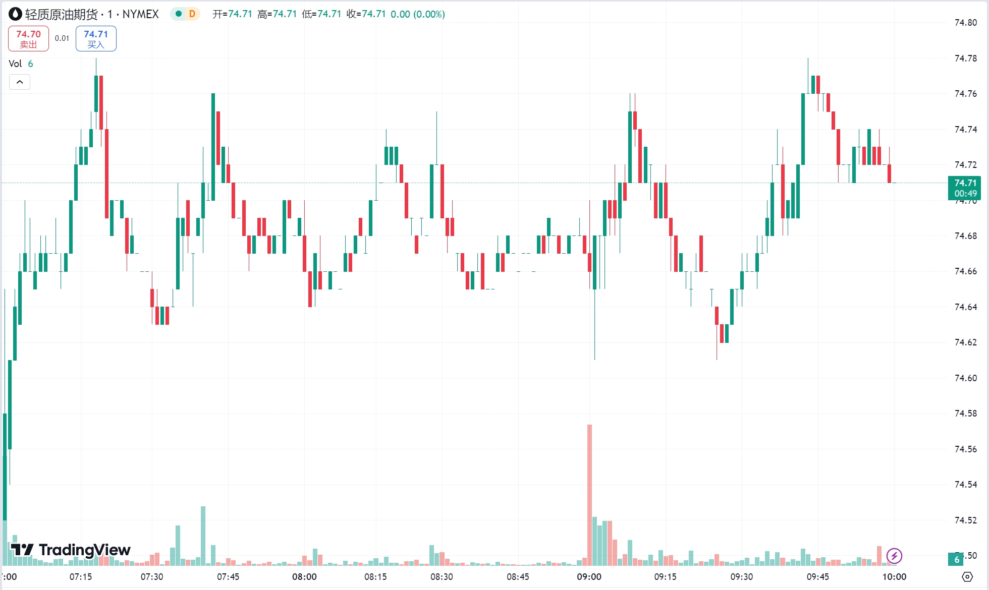 澳汇ausforex官网：黄金一度涨逾 1%，供应或趋紧油价反弹(2)