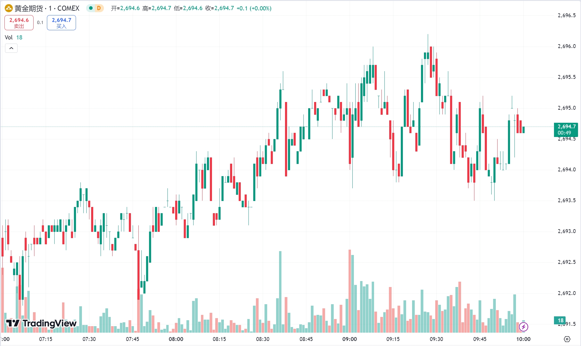 澳汇ausforex官网：黄金站上 2670 美元关口，原油收涨近 1%(1)