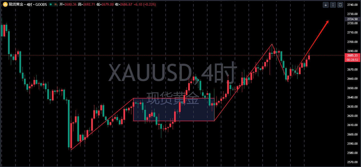 澳汇ausforex平台：1月16日主要货币短线操作指南(1)