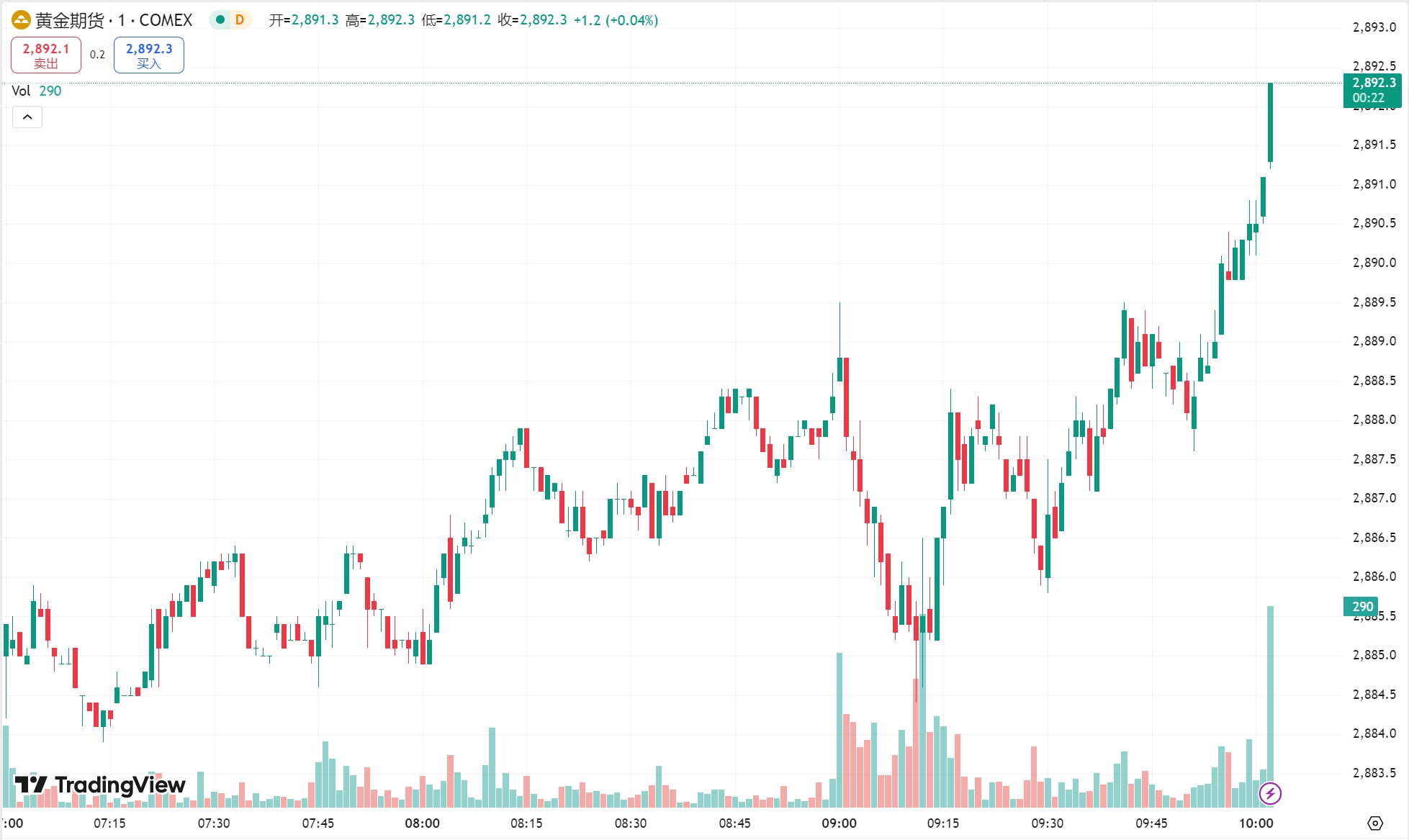 澳汇ausforex官网：金价续创历史新高，EIA 原油库存大增原油跌超 2%(1)