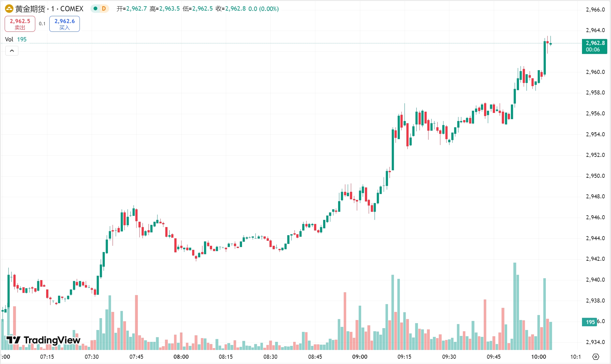 澳汇ausforex官网：黄金首次突破 2900 美元关口，原油期货收涨超 1%(1)