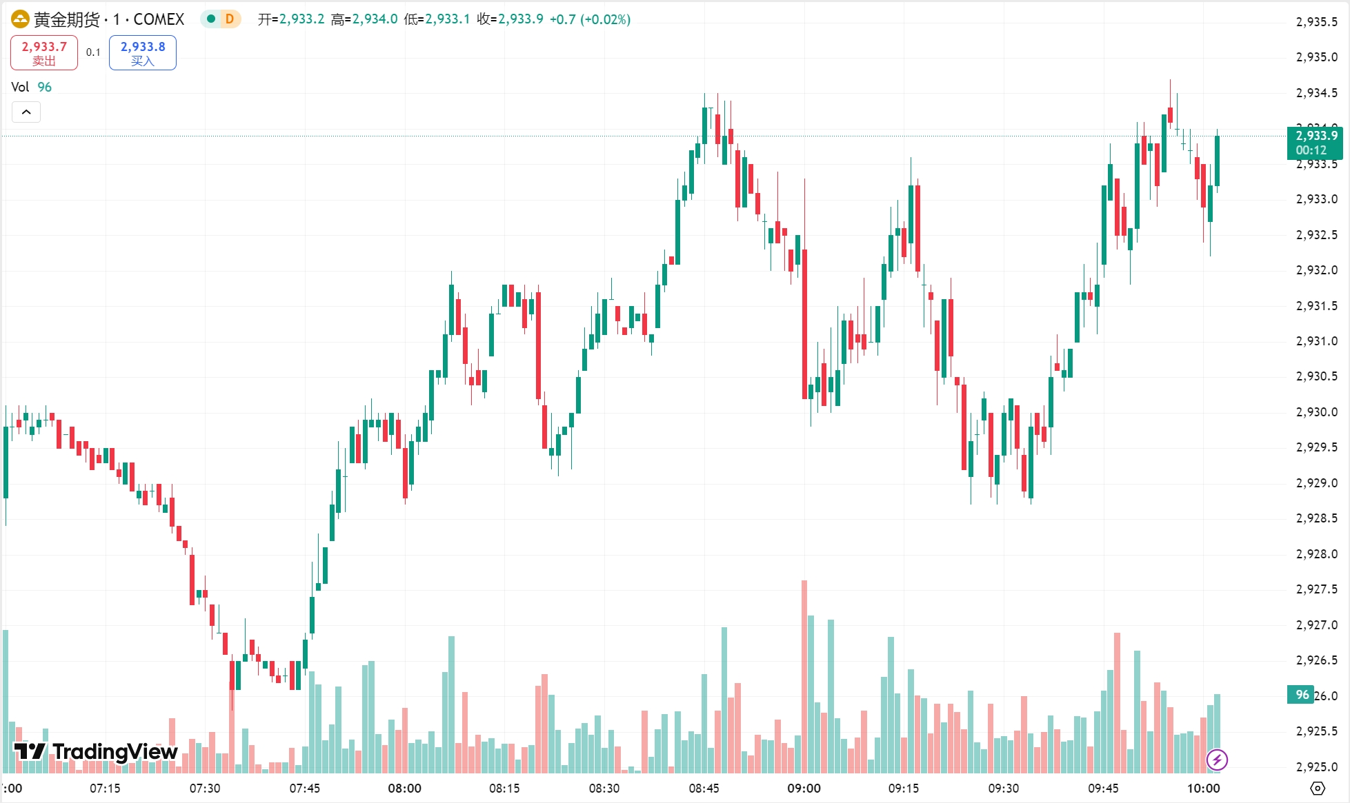 澳汇ausforex官网：避险需求支撑金价持稳，多重利空压顶原油期货跌超 2%(1)