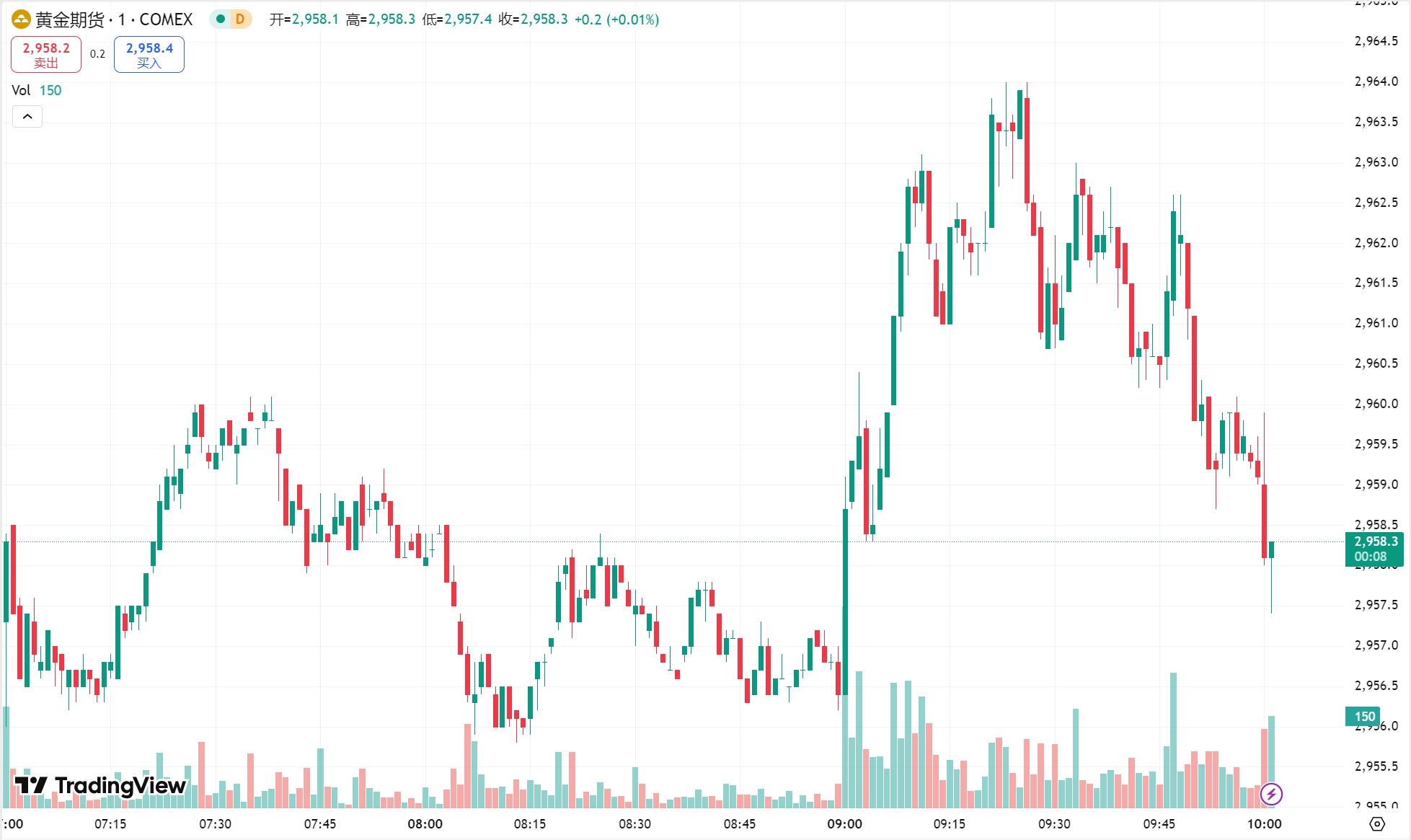 澳汇ausforex官网：美元走软黄金收涨近 1%，原油期货震荡走低(1)