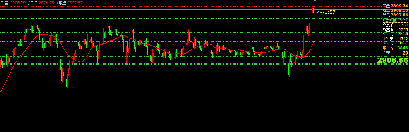 澳汇ausforex平台：炒外汇入门基础知识之分析外汇行情走势(1)